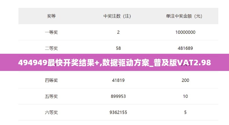 494949最快开奖结果+,数据驱动方案_普及版VAT2.98
