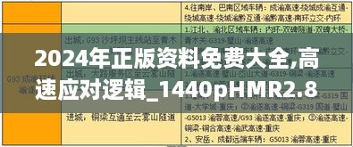 2024年正版资料免费大全,高速应对逻辑_1440pHMR2.82