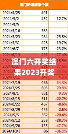 澳门六开奖结果2023开奖记录今晚,数据管理策略_数线程版DWI2.74