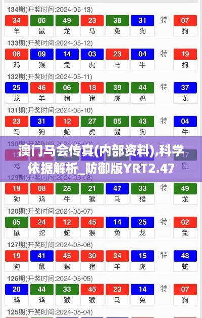 澳门马会传真(内部资料),科学依据解析_防御版YRT2.47