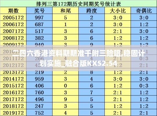 二四六香港资料期期准千附三险阻,稳固计划实施_融合版KXS2.54