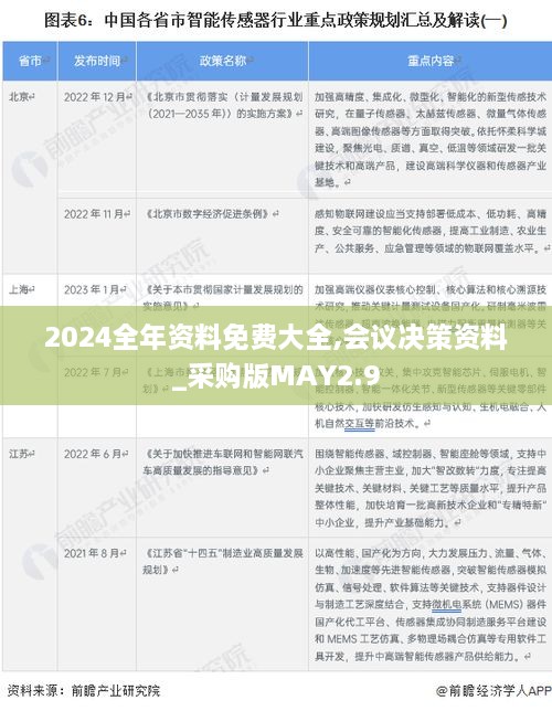 2024全年资料免费大全,会议决策资料_采购版MAY2.9