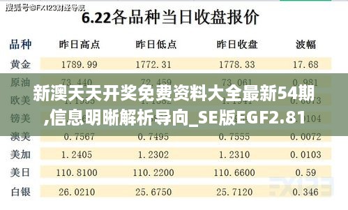 新澳天天开奖免费资料大全最新54期,信息明晰解析导向_SE版EGF2.81