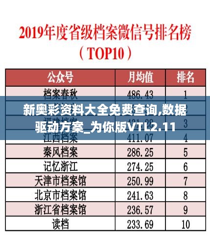 新奥彩资料大全免费查询,数据驱动方案_为你版VTL2.11