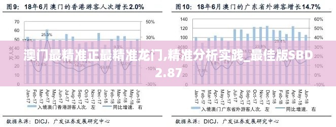 澳门最精准正最精准龙门,精准分析实践_最佳版SBD2.87