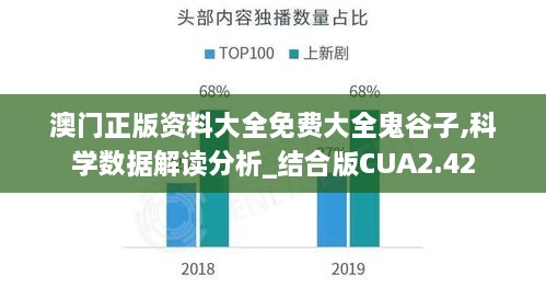 澳门正版资料大全免费大全鬼谷子,科学数据解读分析_结合版CUA2.42