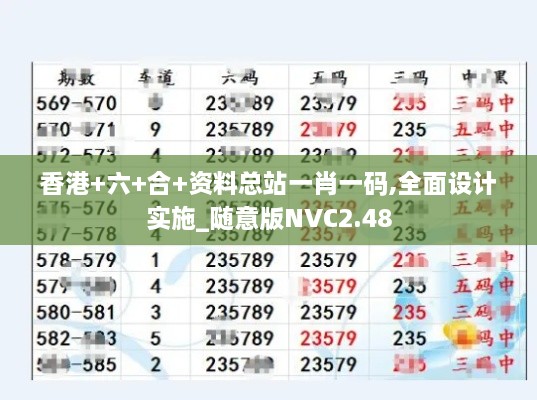 香港+六+合+资料总站一肖一码,全面设计实施_随意版NVC2.48