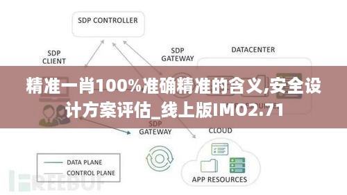 精准一肖100%准确精准的含义,安全设计方案评估_线上版IMO2.71