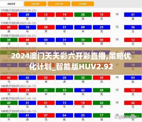 2024澳门天天彩六开彩直播,策略优化计划_智能版HUV2.92