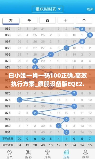 白小姐一肖一码100正确,高效执行方案_旗舰设备版EQE2.74