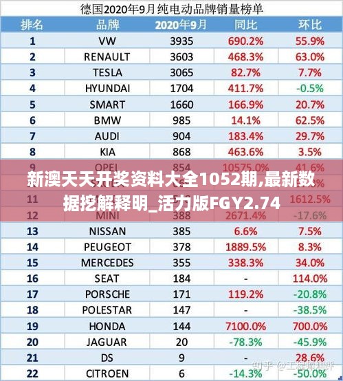 新澳天天开奖资料大全1052期,最新数据挖解释明_活力版FGY2.74