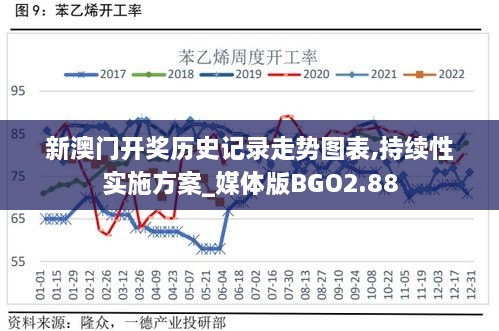 新澳门开奖历史记录走势图表,持续性实施方案_媒体版BGO2.88