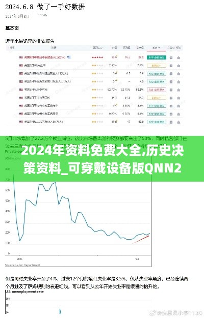 2024年资料免费大全,历史决策资料_可穿戴设备版QNN2.24