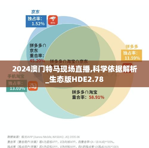 2024澳门特马现场直播,科学依据解析_生态版HDE2.78