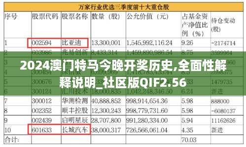 2024澳门特马今晚开奖历史,全面性解释说明_社区版QIF2.56