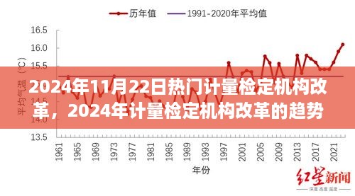 2024年计量检定机构改革的趋势与前景展望，热门改革动态