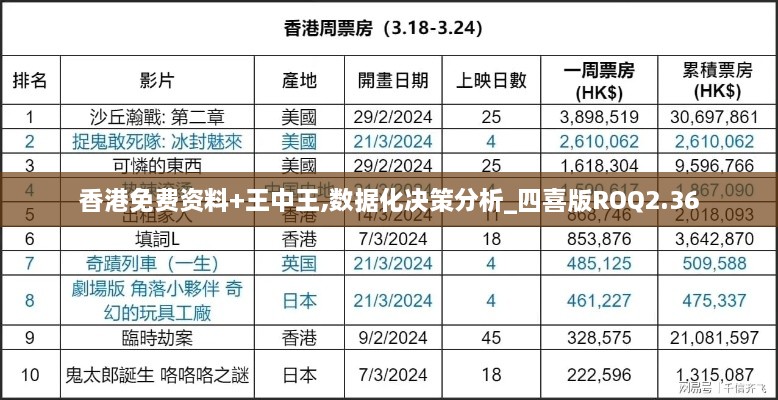 香港免费资料+王中王,数据化决策分析_四喜版ROQ2.36