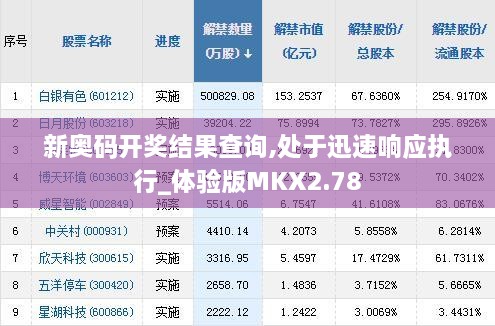 新奥码开奖结果查询,处于迅速响应执行_体验版MKX2.78