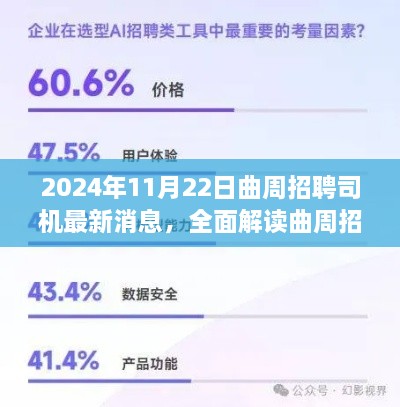 曲周招聘司机最新消息解读，特性、体验、对比分析及用户洞察（2024年）