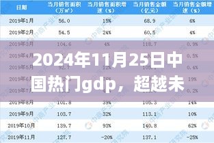 2024年11月25日中国GDP展望，辉煌启示与自我重塑之旅