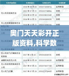 奥门天天彩开正版资料,科学数据解读分析_时尚版OVQ9.66