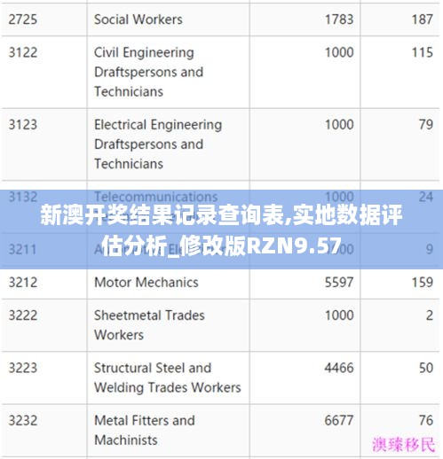 新澳开奖结果记录查询表,实地数据评估分析_修改版RZN9.57