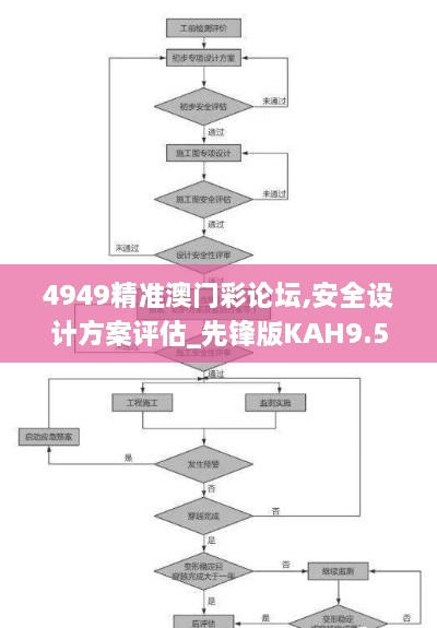 4949精准澳门彩论坛,安全设计方案评估_先锋版KAH9.57