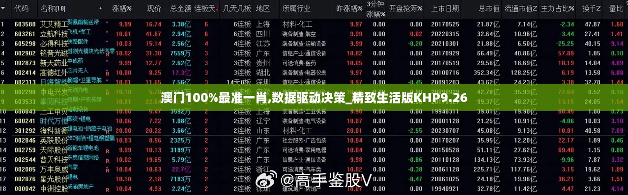 澳门100%最准一肖,数据驱动决策_精致生活版KHP9.26