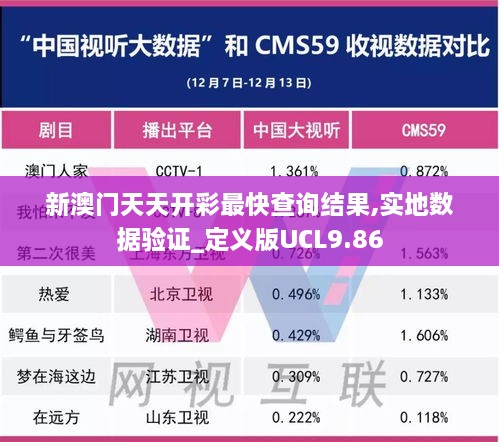 新澳门天天开彩最快查询结果,实地数据验证_定义版UCL9.86