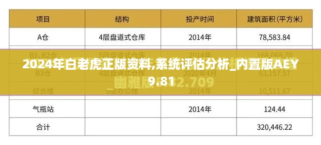 2024年白老虎正版资料,系统评估分析_内置版AEY9.81