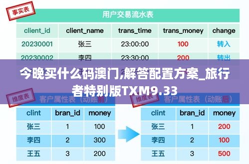 今晚买什么码澳门,解答配置方案_旅行者特别版TXM9.33