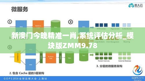 新澳门今晚精准一肖,系统评估分析_模块版ZMM9.78