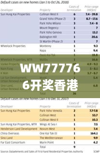 WW777766开奖香港正版,全方位展开数据规划_智巧版HMS9.6