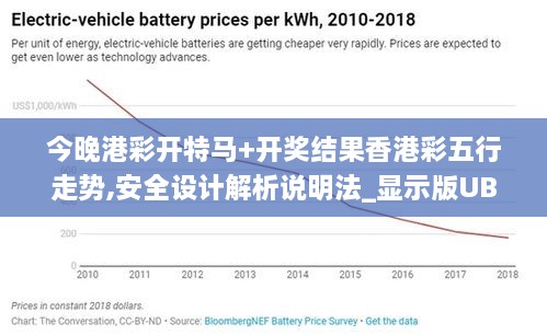 今晚港彩开特马+开奖结果香港彩五行走势,安全设计解析说明法_显示版UBQ9.53