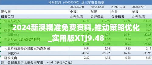 2024新澳精准免费资料,推动策略优化_实用版XTJ9.48