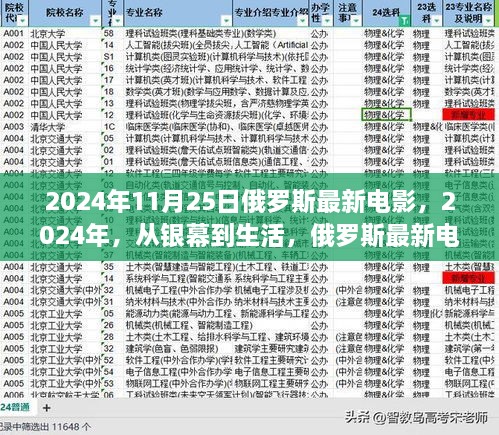 俄罗斯最新电影启示下的成长之旅，银幕与现实交汇的2024年