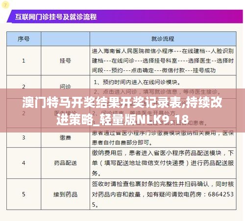 澳门特马开奖结果开奖记录表,持续改进策略_轻量版NLK9.18