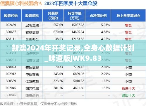 新澳2024年开奖记录,全身心数据计划_味道版JWK9.83