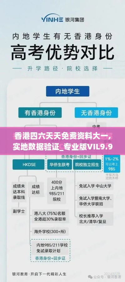 香港四六天天免费资料大一,实地数据验证_专业版VIL9.96