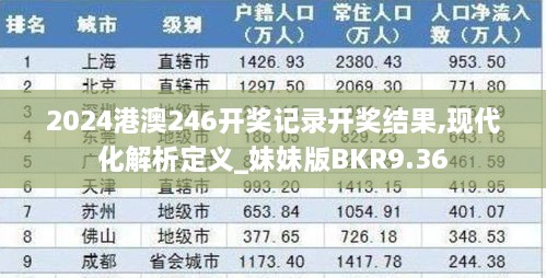 2024港澳246开奖记录开奖结果,现代化解析定义_妹妹版BKR9.36