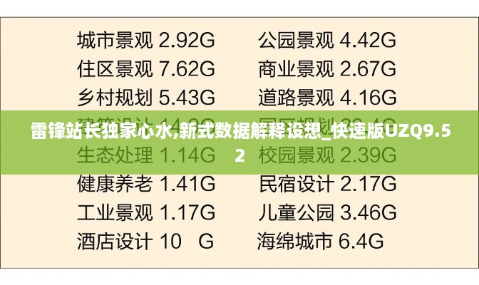 雷锋站长独家心水,新式数据解释设想_快速版UZQ9.52