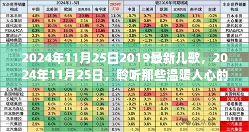 2024年11月25日最新儿歌精选，温暖人心的旋律