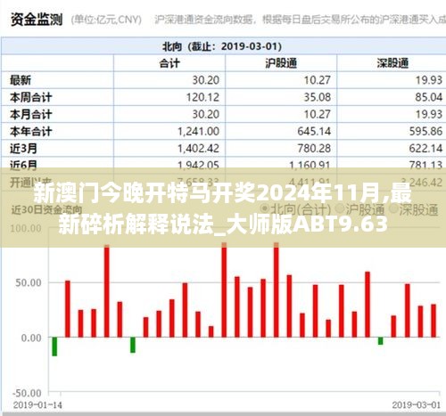 新澳门今晚开特马开奖2024年11月,最新碎析解释说法_大师版ABT9.63