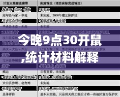 今晚9点30开鼠,统计材料解释设想_投资版KIB9.87