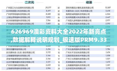 626969澳彩资料大全2022年新亮点,数据解释说明规划_极速版PRM9.33