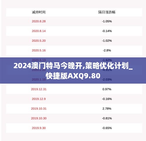 2024澳门特马今晚开,策略优化计划_快捷版AXQ9.80