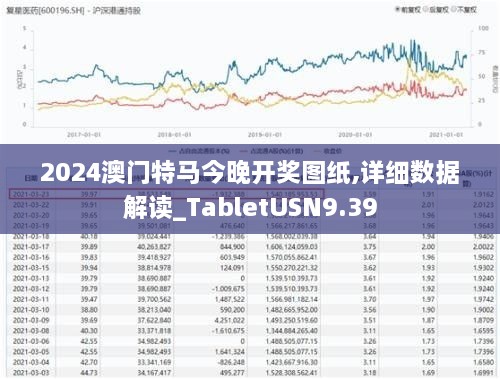 2024澳门特马今晚开奖图纸,详细数据解读_TabletUSN9.39