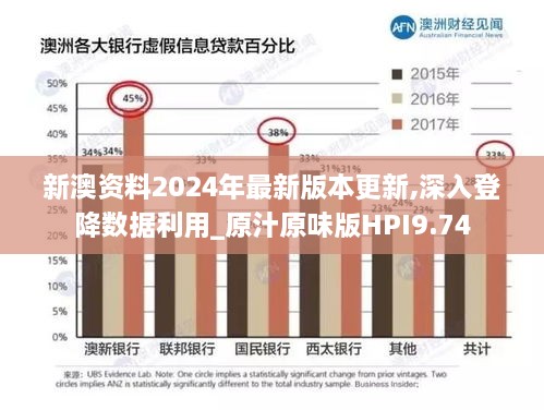 新澳资料2024年最新版本更新,深入登降数据利用_原汁原味版HPI9.74