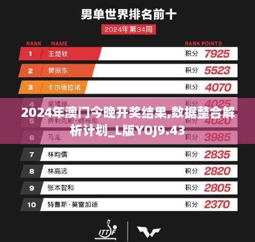 2024年澳门今晚开奖结果,数据整合解析计划_L版YOJ9.43