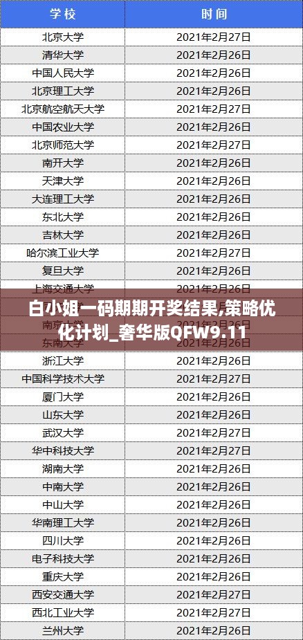 白小姐一码期期开奖结果,策略优化计划_奢华版QFW9.11
